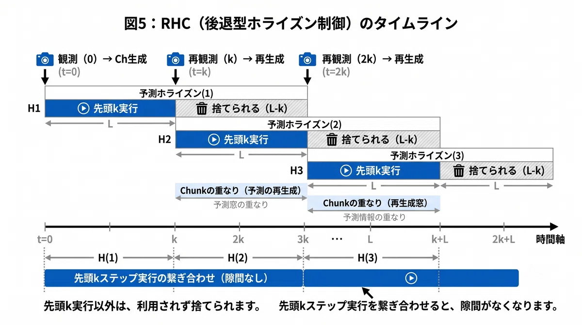 【模倣学習の最前線】Behavior Cloningの限界を突破する「Diffusion Policy」の実装と可能性｜teddy