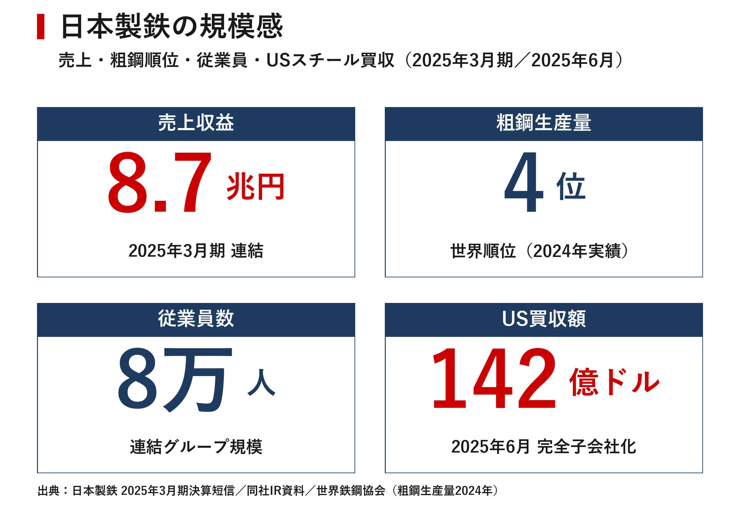 企業探訪｜日本製鉄｜宮野宏樹