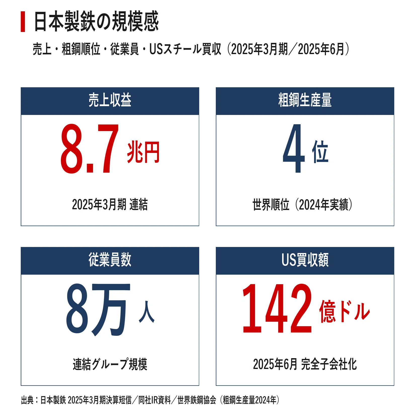 企業探訪｜日本製鉄｜宮野宏樹
