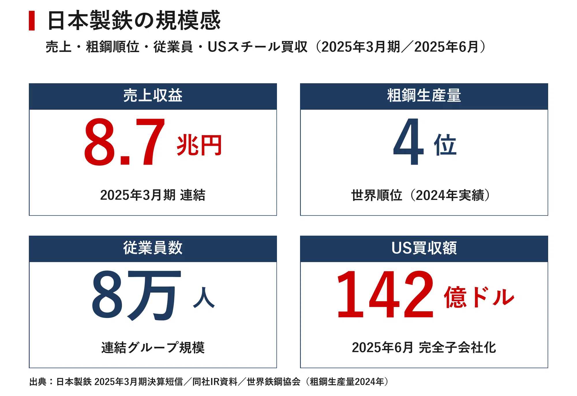 企業探訪|日本製鉄|宮野宏樹 企業探訪|日本製鉄|宮野宏樹