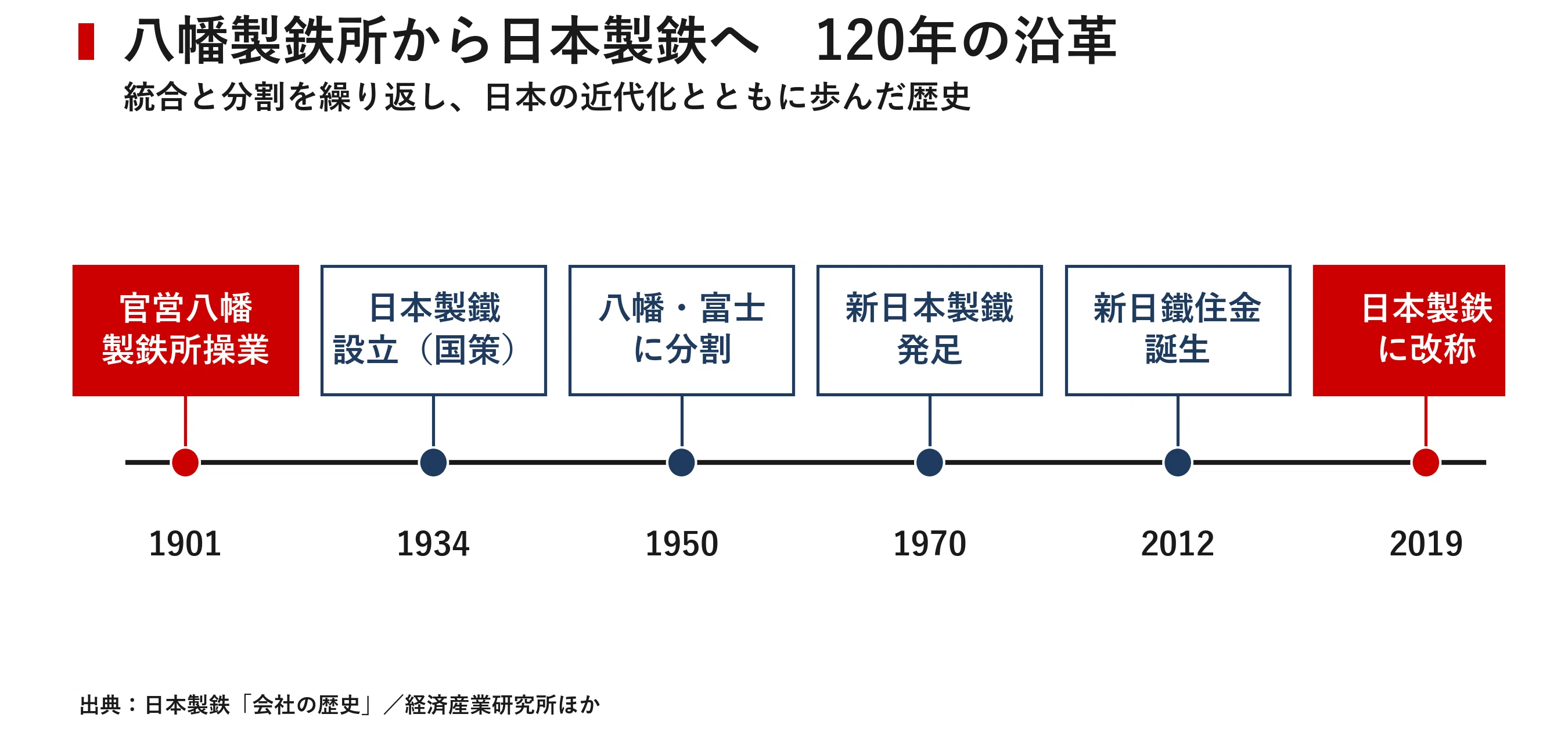 企業探訪｜日本製鉄｜宮野宏樹
