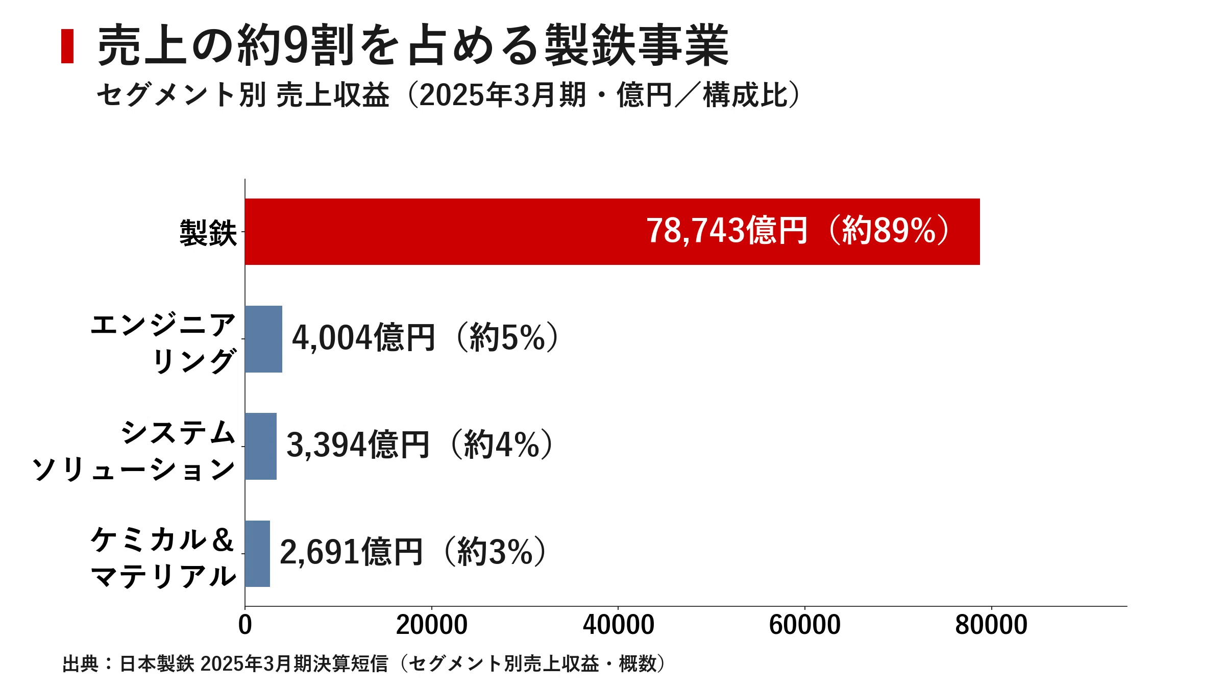 企業探訪｜日本製鉄｜宮野宏樹
