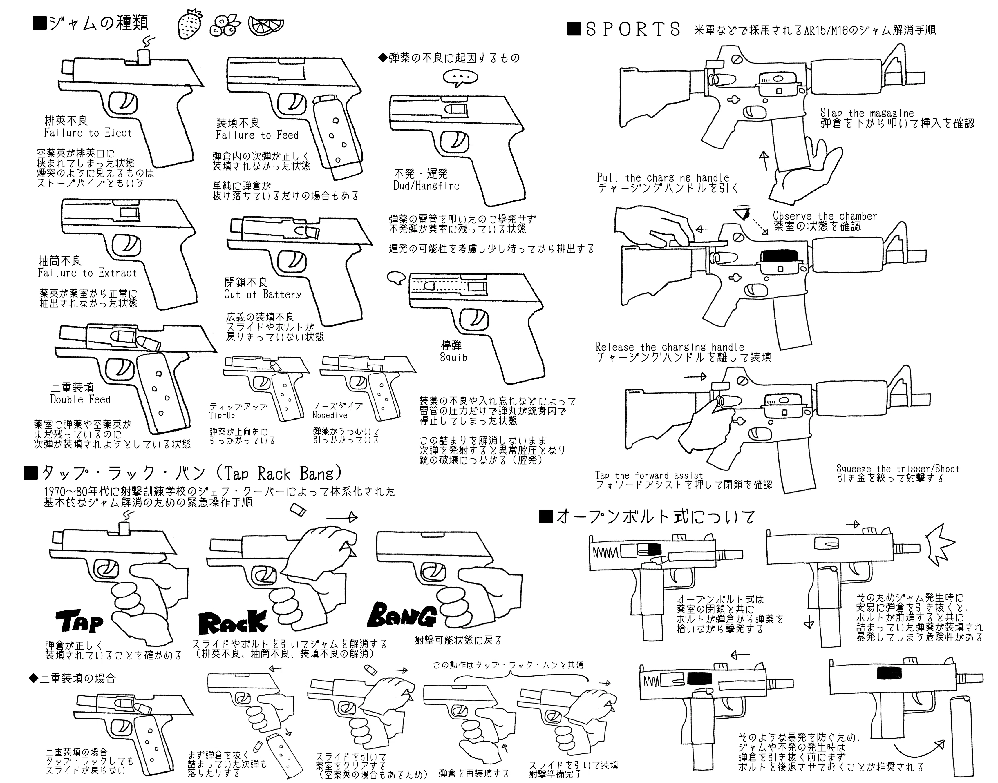 銃に詳しくない人向け図・解説等まとめ｜Doe774