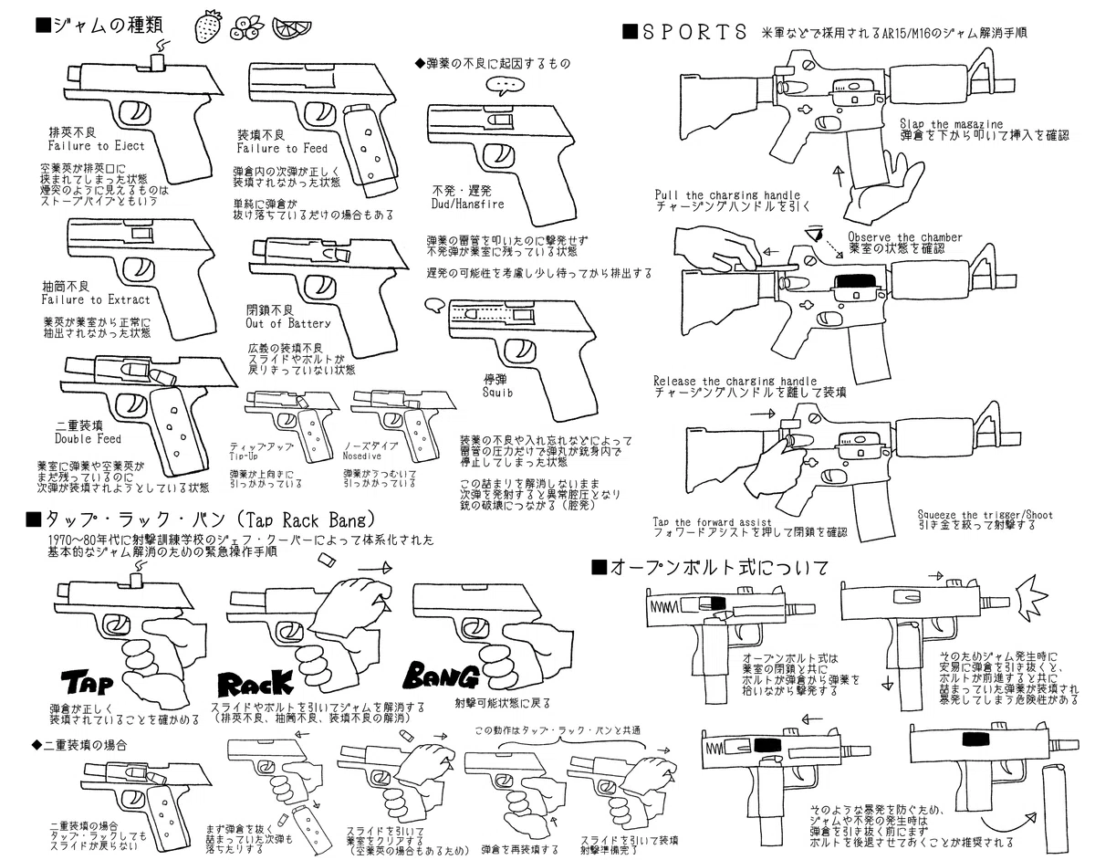 銃に詳しくない人向け図・解説等まとめ（軽量版）｜Doe774