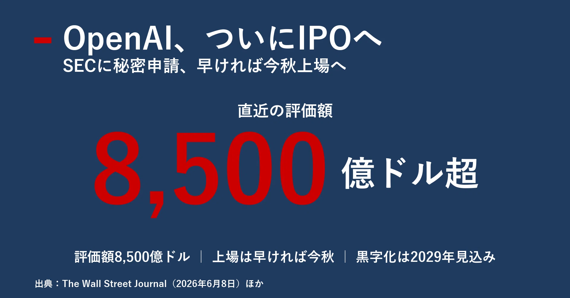 OpenAIがついにIPOへ動いた 8500億ドルの巨人が市場に問う