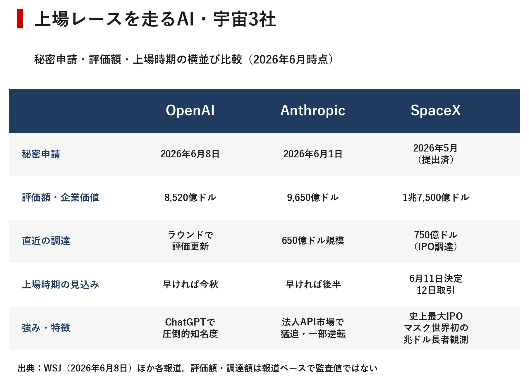 OpenAIがついにIPOへ動いた 8500億ドルの巨人が市場に問う