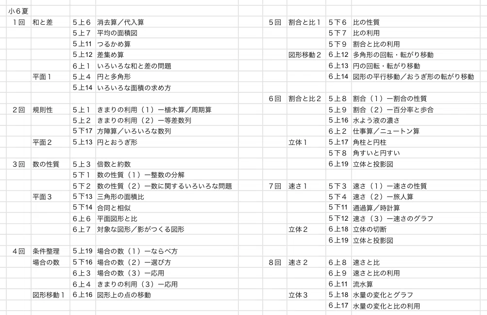 中学受験新演習』算数小6夏期テキストと小6下について｜井上翔一朗