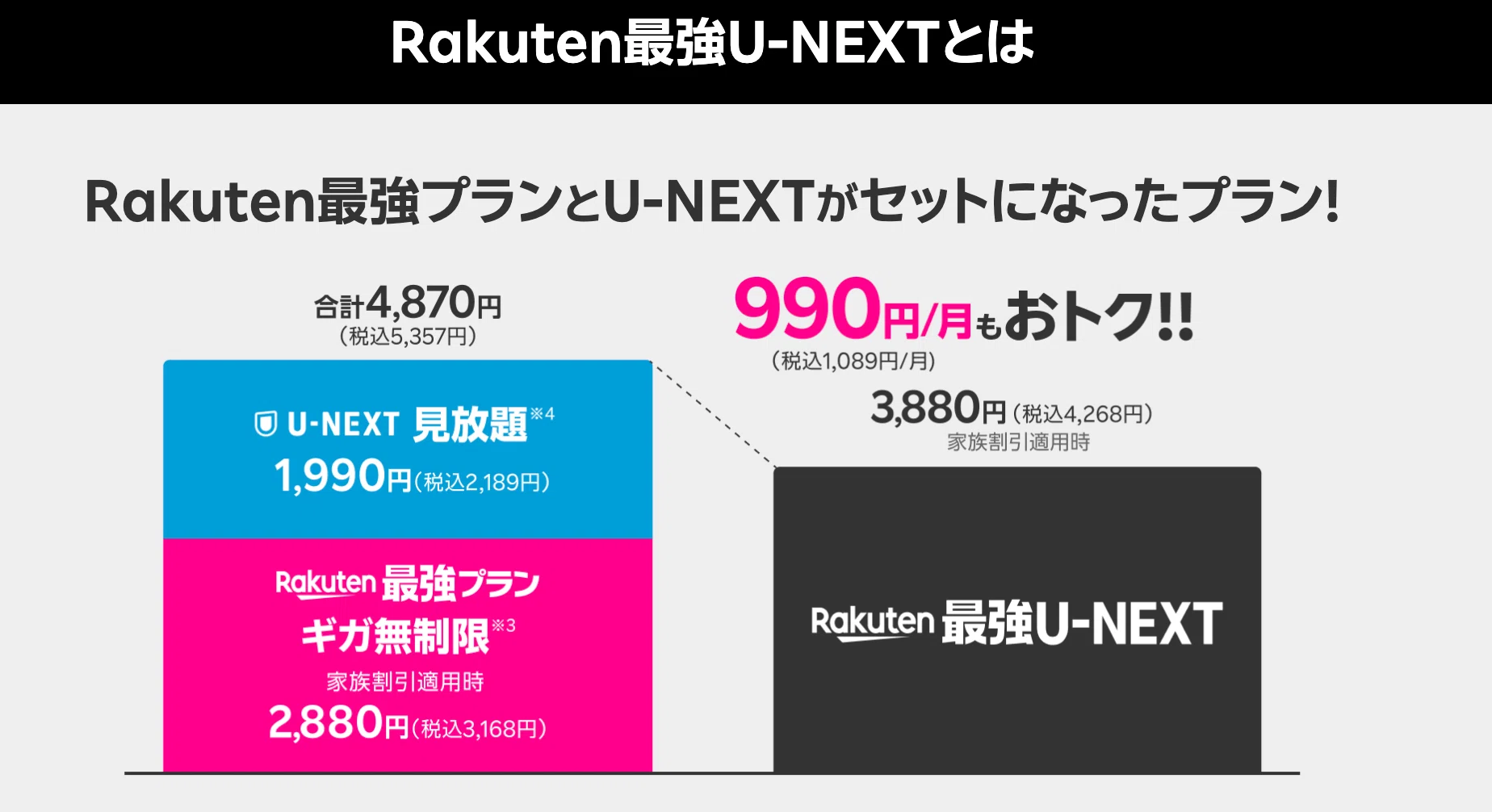 Uber One1年無料＋5,000ポイント。6月から始まった楽天モバイルの新