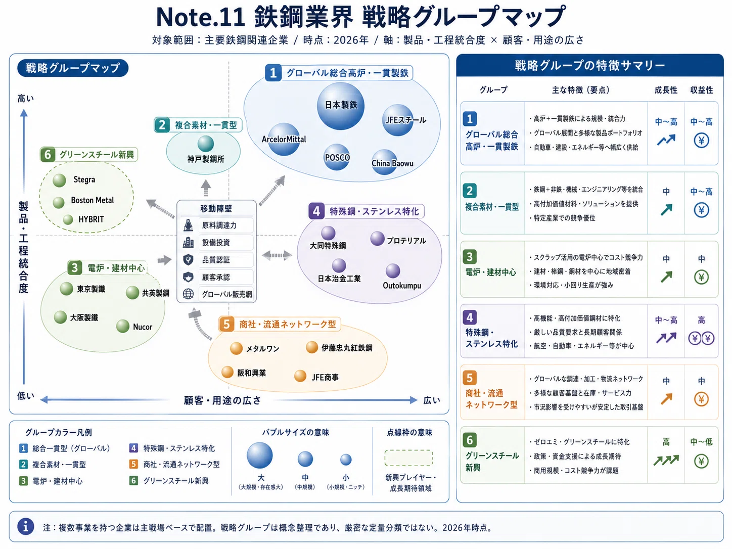鉄鋼業界のカオスマップなど194種の分析図（戦略・競合・市場環境