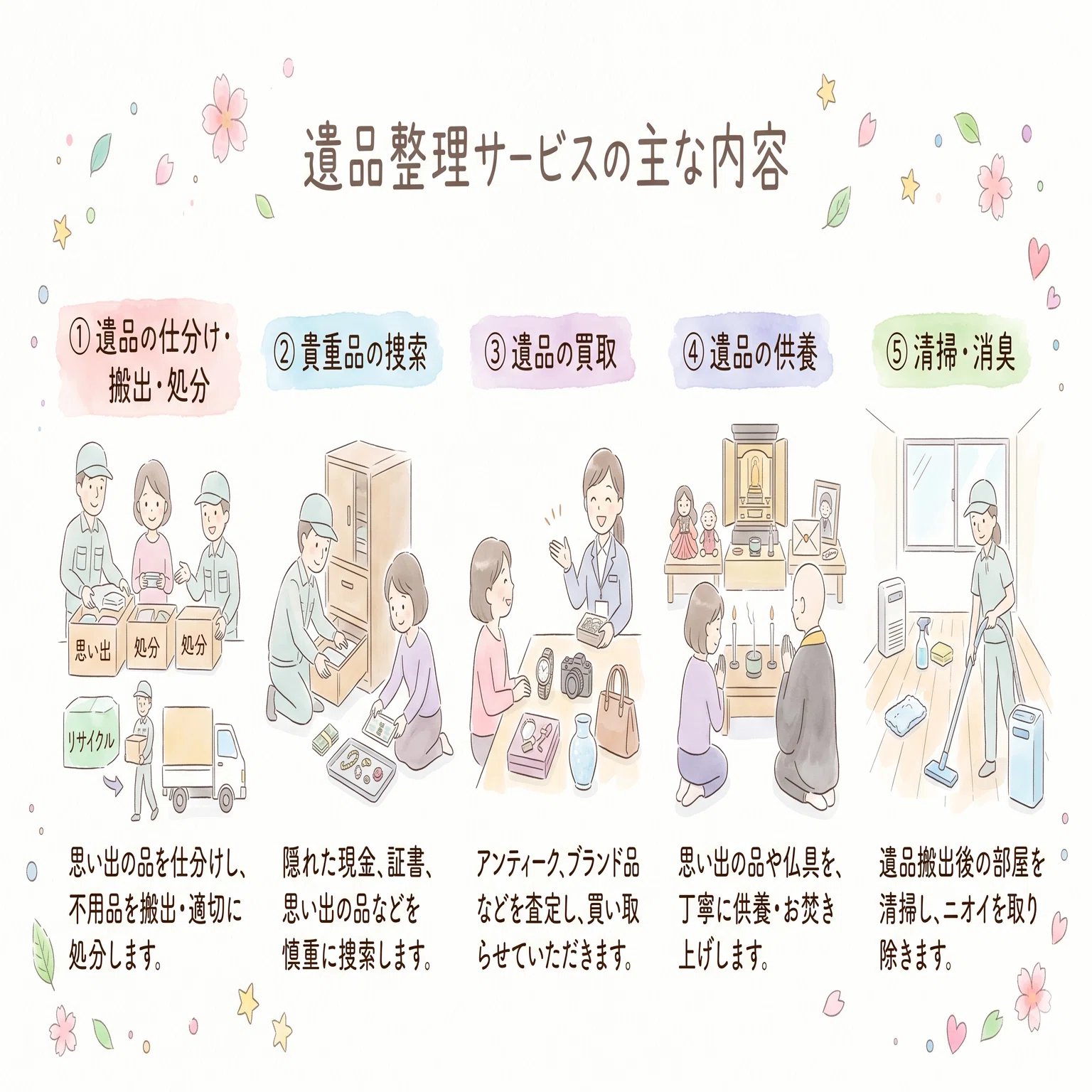 遺品整理って何をしてくれるの？」サービス内容・費用相場・業者の 