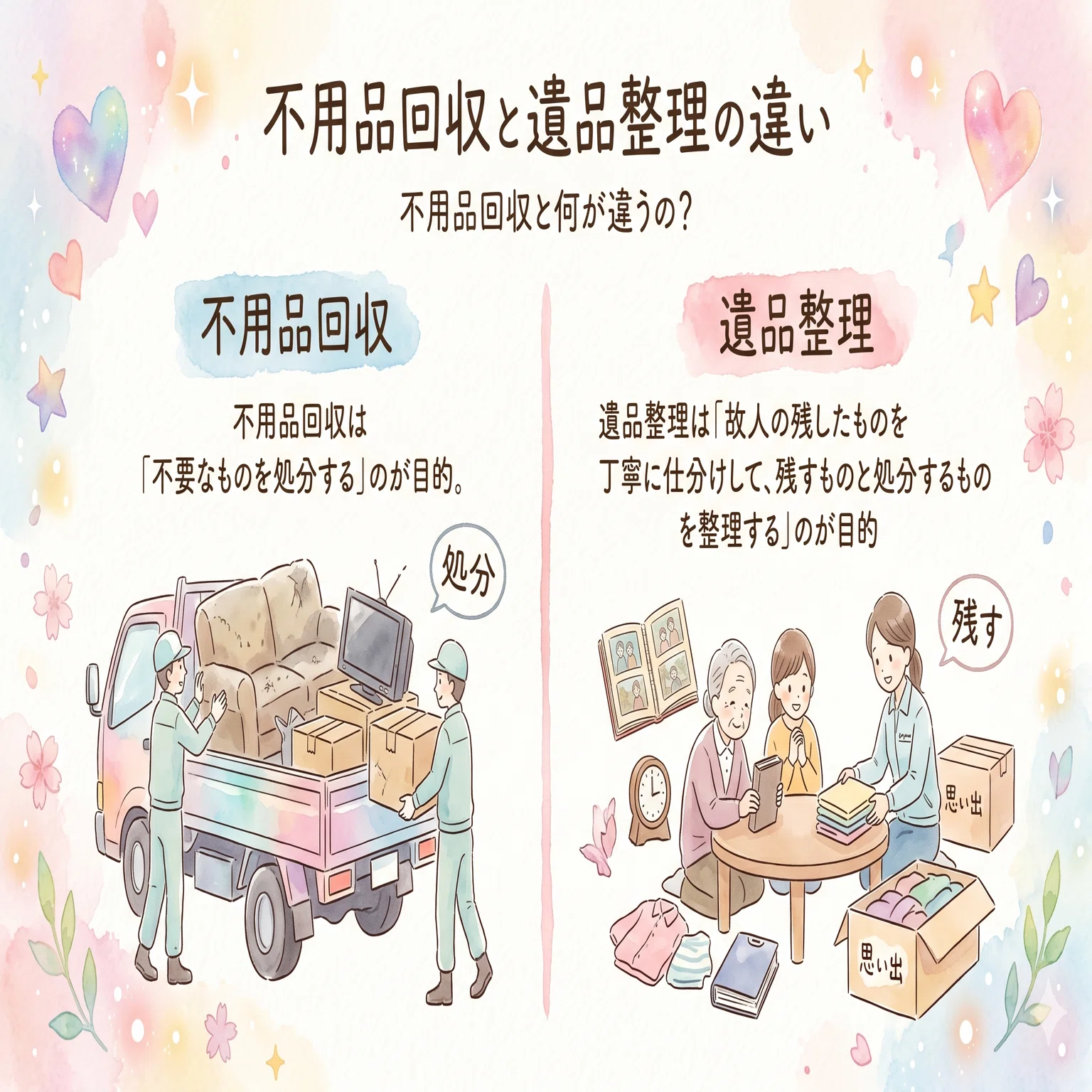 遺品整理って何をしてくれるの？」サービス内容・費用相場・業者の 
