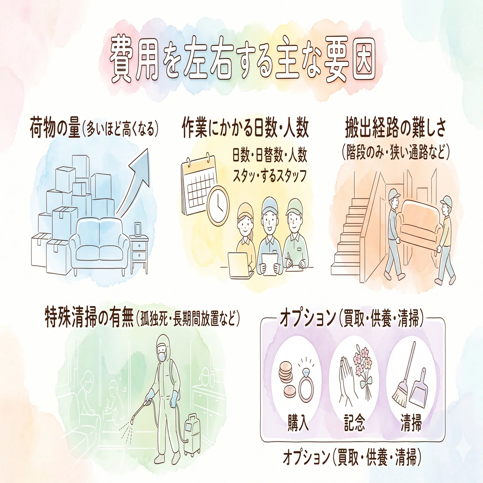 遺品整理って何をしてくれるの？」サービス内容・費用相場・業者の 