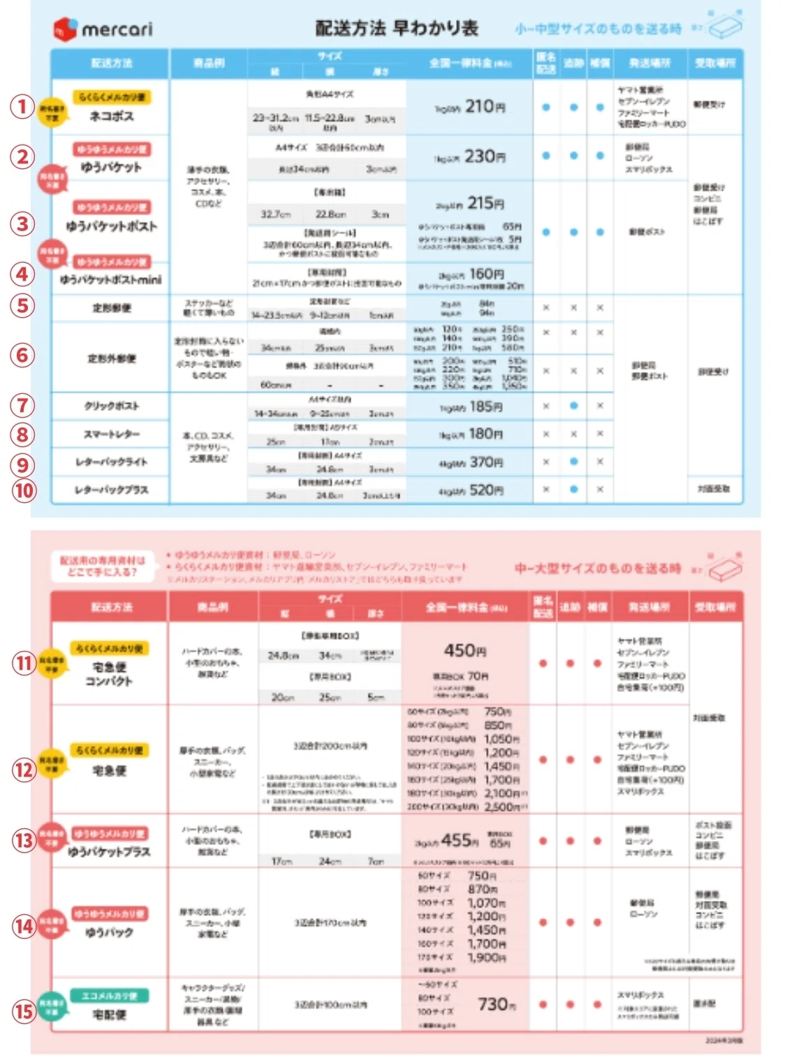 初心者必見】メルカリの15種類から厳選！送料で絶対損しない発送方法