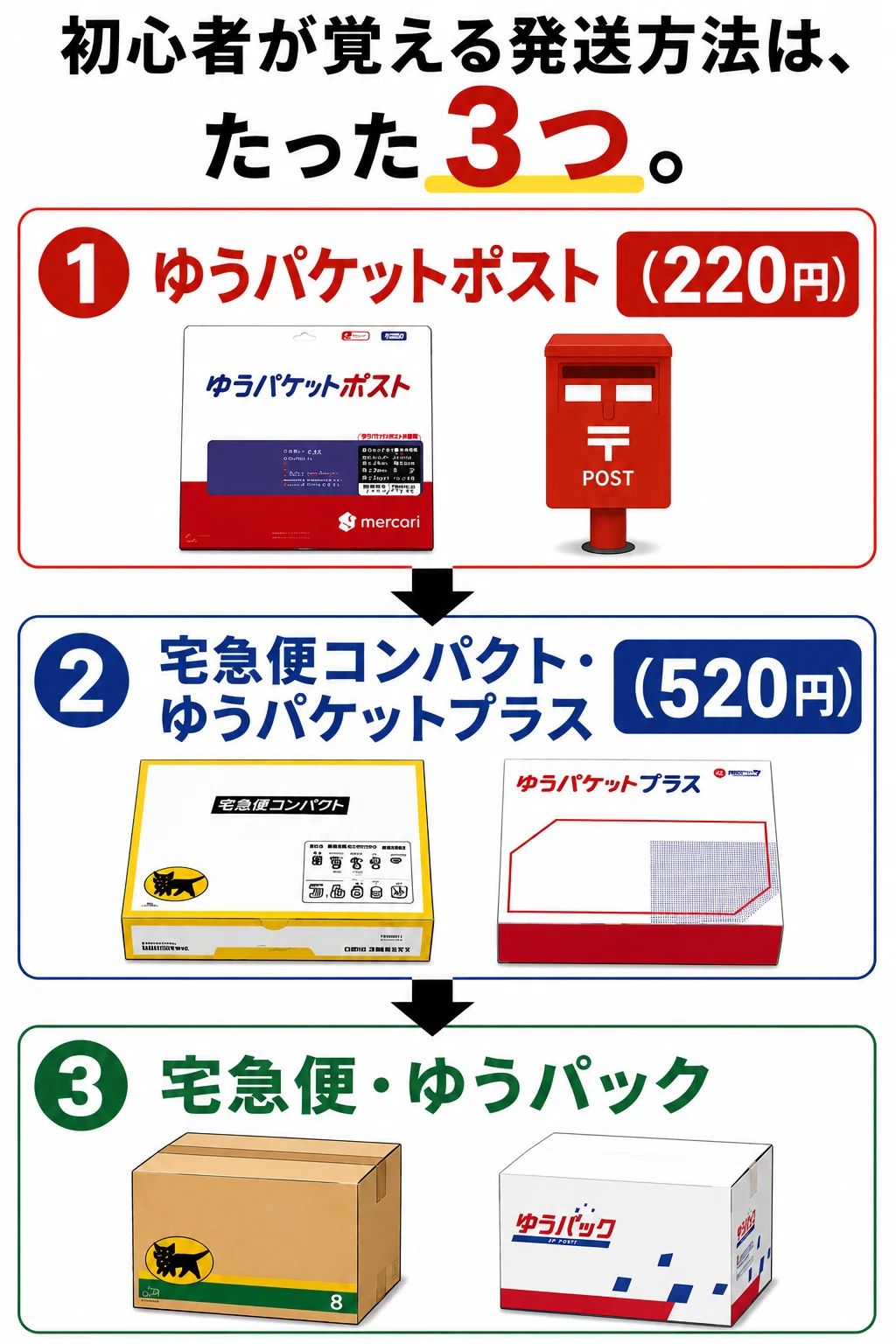 初心者必見】メルカリの15種類から厳選！送料で絶対損しない発送方法