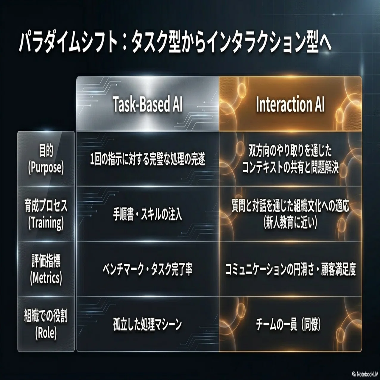 雑談】Thinking MachinesのInteraction Modelsと、コンタクトセンター 