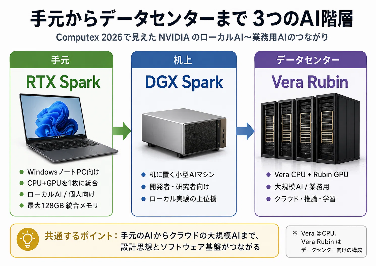 Computex 2026 AI Together｜松園勝喜