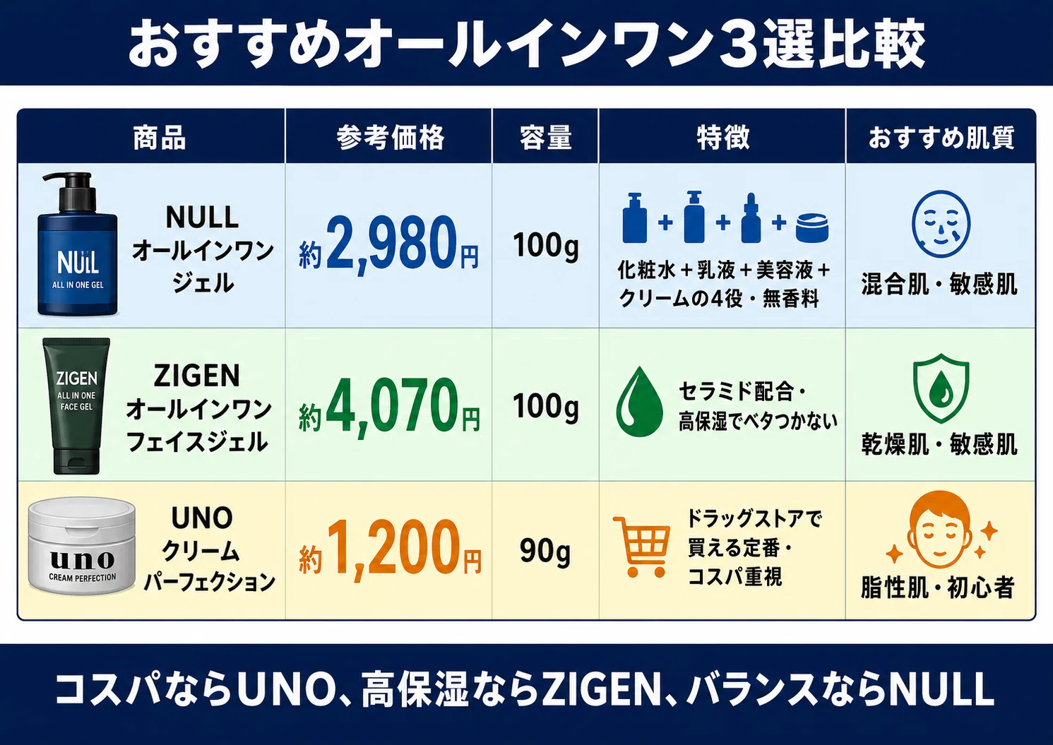 化粧 水 乳液 違い
