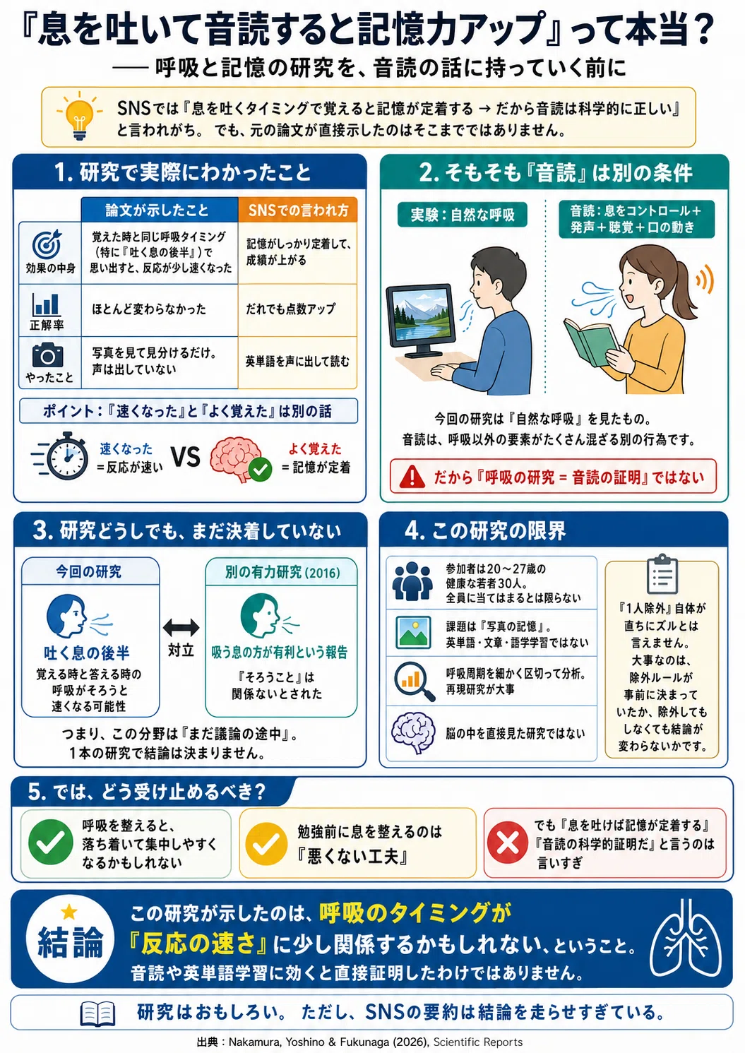 息を吐いて音読すると記憶力アップ」って本当？——呼吸と記憶の研究を