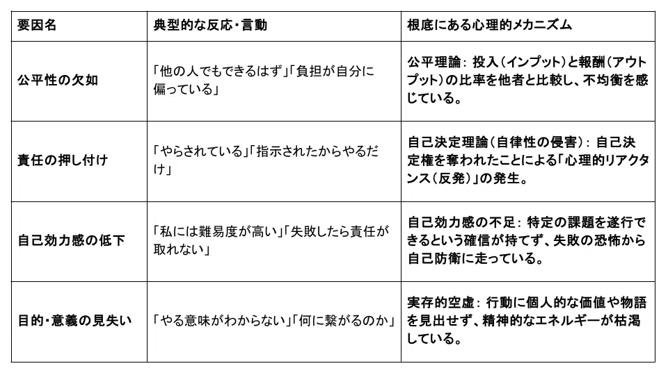 Why Matrix Structure Psychological Management Manual to Resolve Subordinates'
