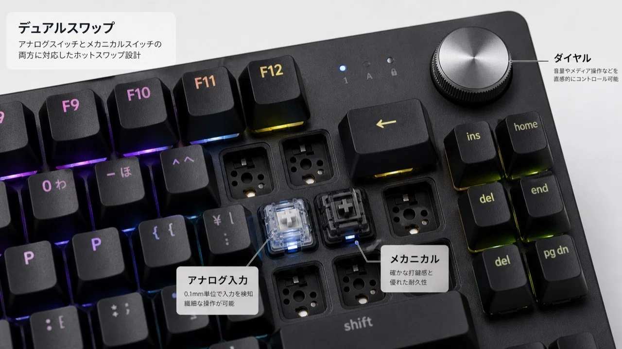 Logicool G G512 X 98レビュー・口コミ評判と特徴｜アナログ