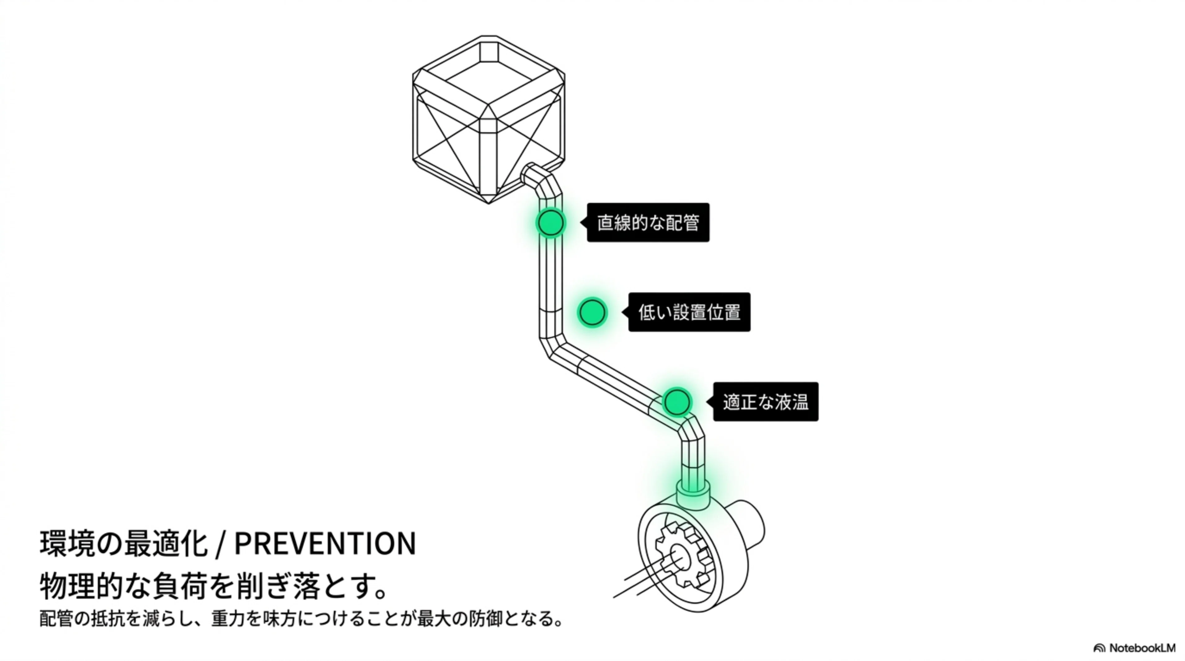 What is cavitation, the phenomenon that destroys pumps?｜挑戦する