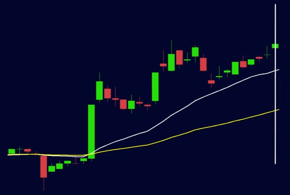 Graduate from 'Buying High' and 'Selling Early'! The CIS Method: How to ...