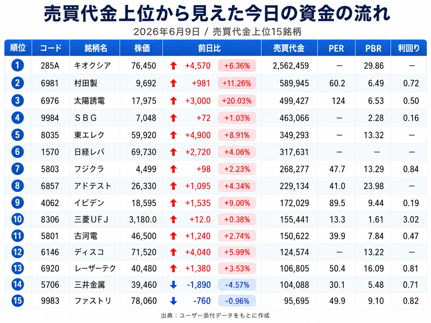 2026年6月9日レポート：日経平均は大暴落から半値戻し。資金は再びAI 