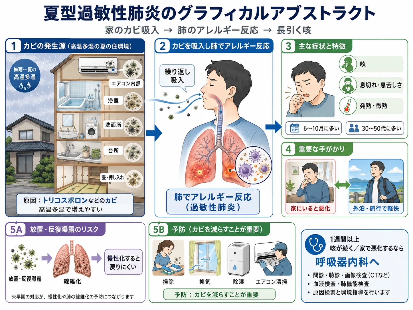 夏 風邪 長引く