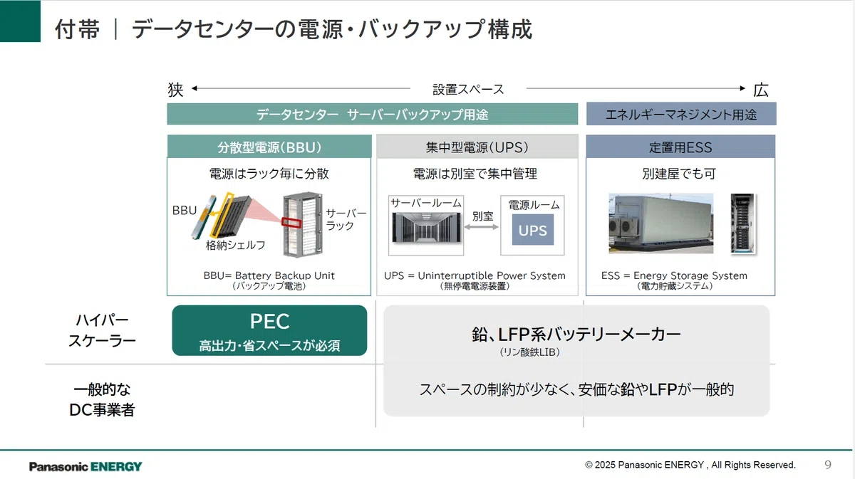 AIデータセンターの電力問題をどう解決する？パナソニック エナジーの