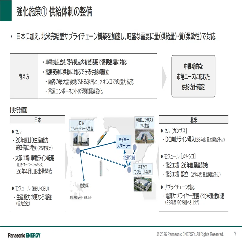 AIデータセンターの電力問題をどう解決する？パナソニック エナジーの