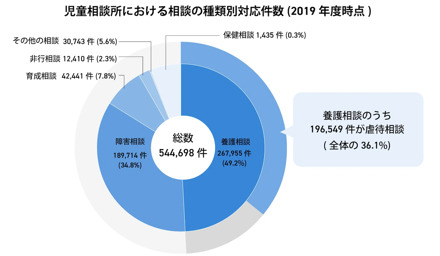 児童 相談 所 通報 バレる