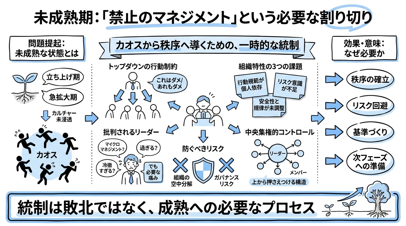 禁止」から「信頼」へ：組織の成熟度が決めるマネジメントの型｜響芯