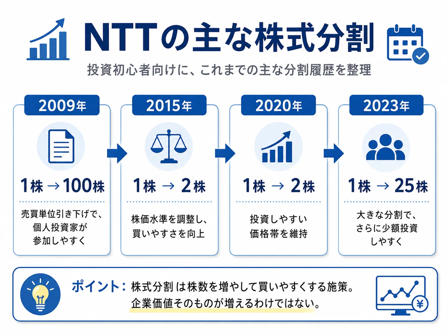 ntt 株式 分割