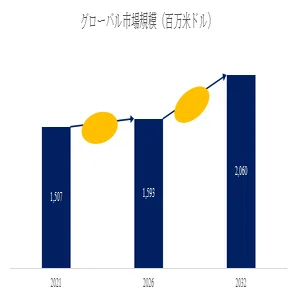 ドリルジャンボの世界市場調査レポート：規模、シェア、成長率（2026