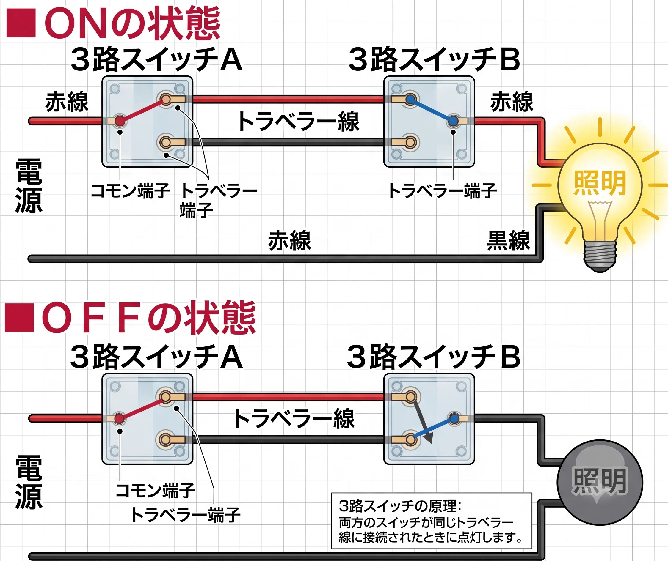 三 路 スイッチ 配線