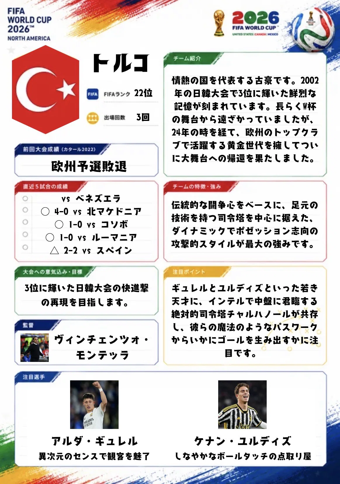 トルコ サッカー 世界 ランキング