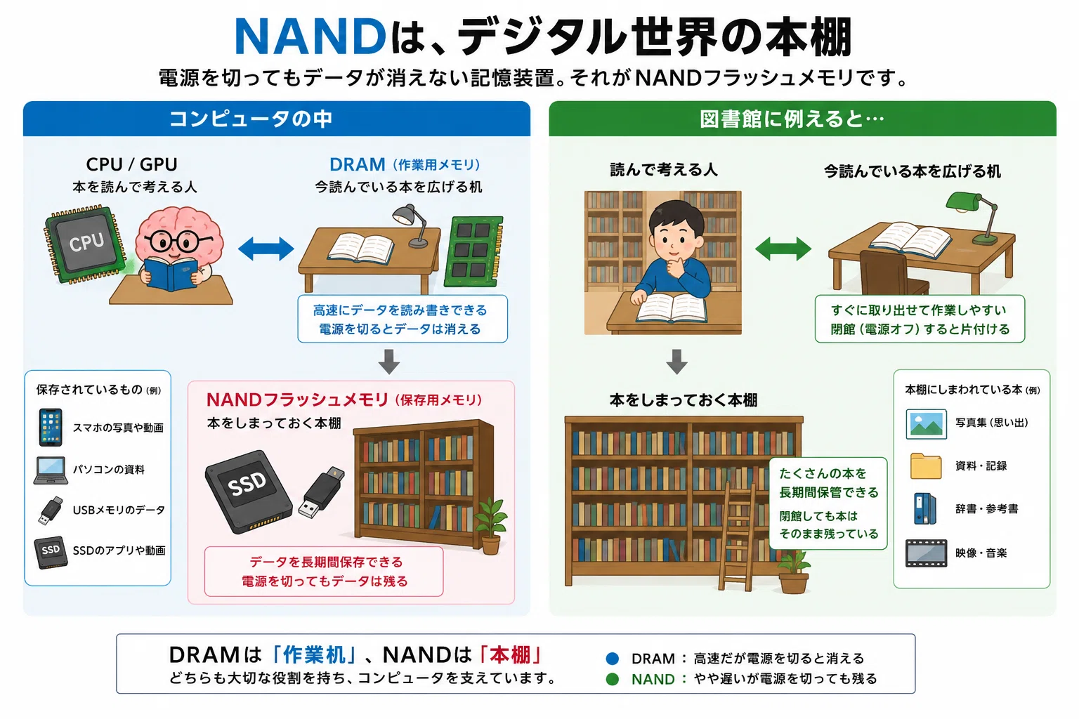 AIについて──KioxiaとSamsungから考える、半導体のもう一人の主役