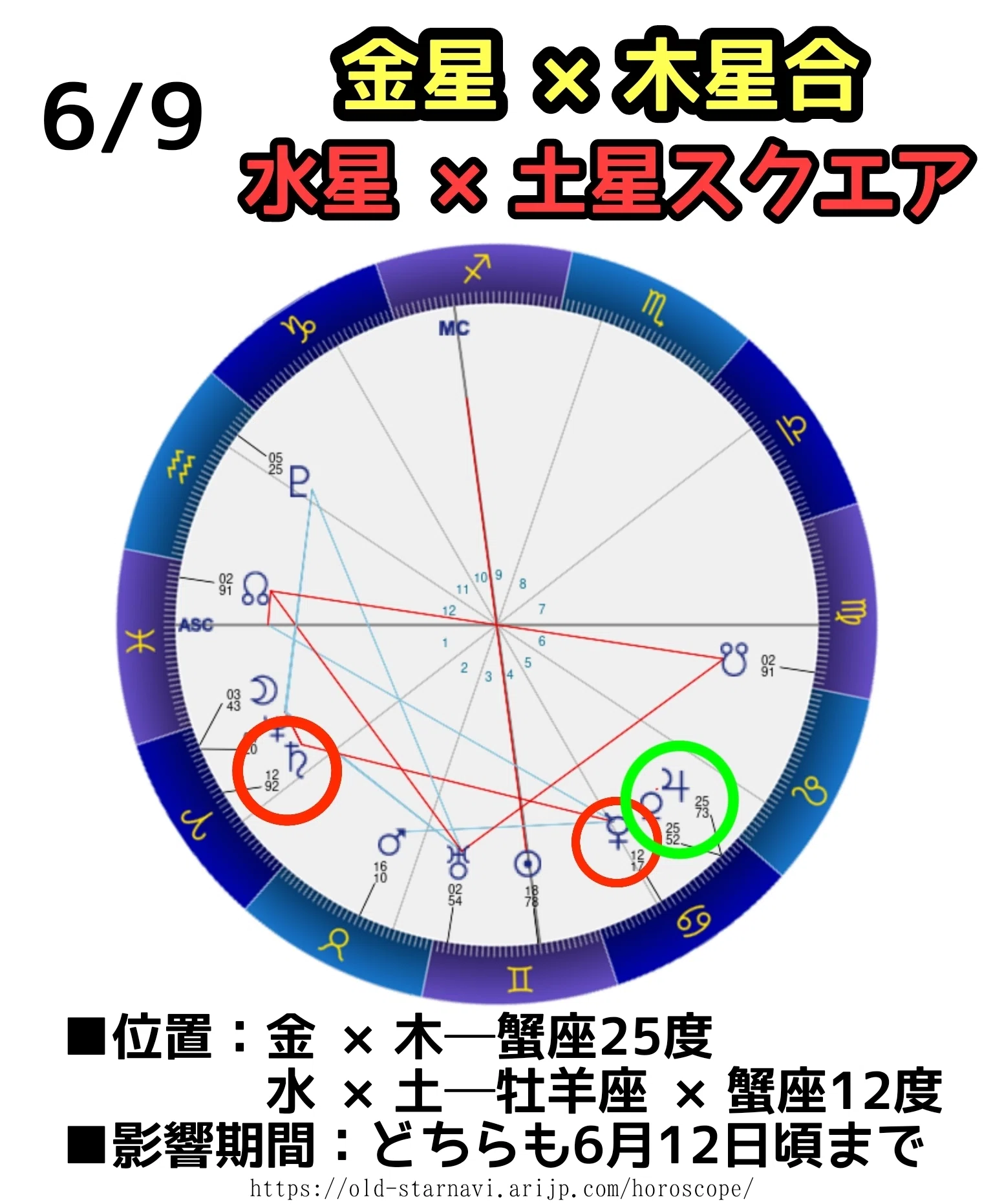 A Great Omen Has Arrived—Today, Venus × Jupiter Conjunction