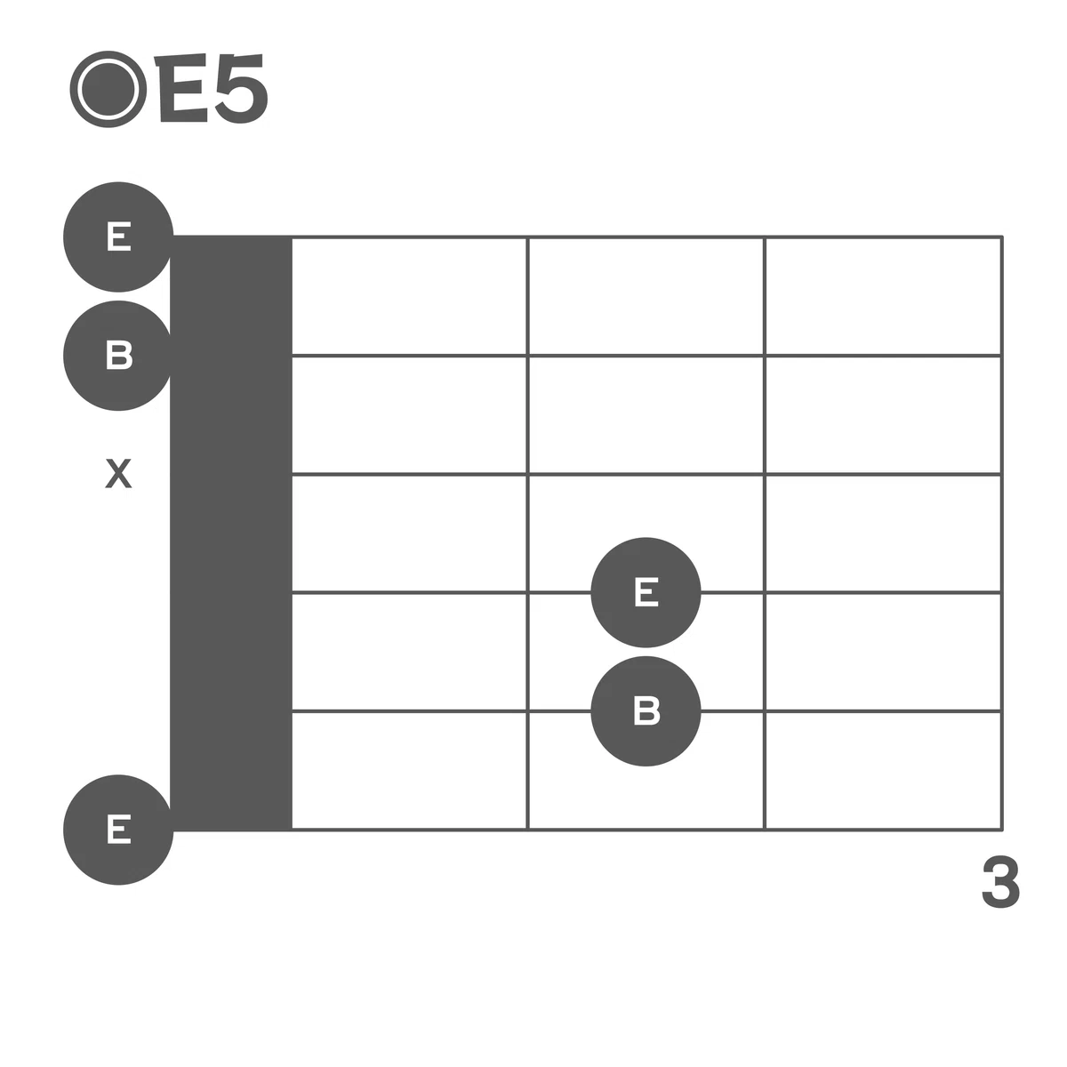 ペダルポイント】省エネギターコード【E5型】｜藤原びんご