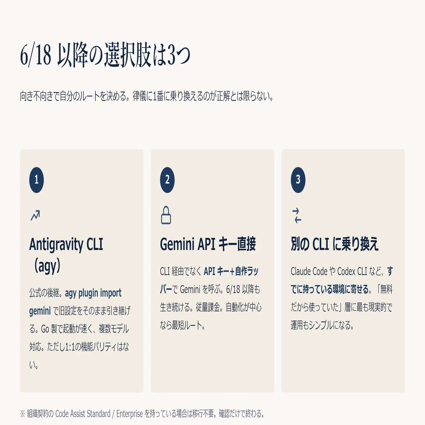Gemini CLI 個人版は 6/18 で止まる — 後継 Antigravity CLI への移行