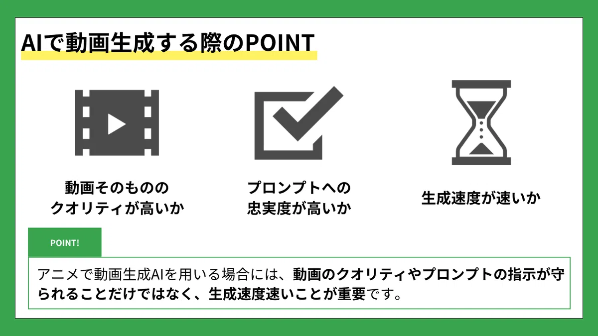 「AIで動画生成する際のPOINT」という見出しの解説図。
チェック項目:
動画そのもののクオリティが高いか
プロンプトへの忠実度が高いか
生成速度が速いか
POINT!: アニメで動画生成AIを用いる場合には、動画のクオリティやプロンプトの指示が守られることだけではなく、生成速度が速いことが重要です。