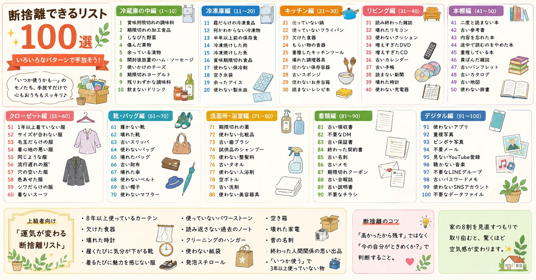 人生を変える8割断捨離！！【断捨離リスト100選】みなさんも一緒に