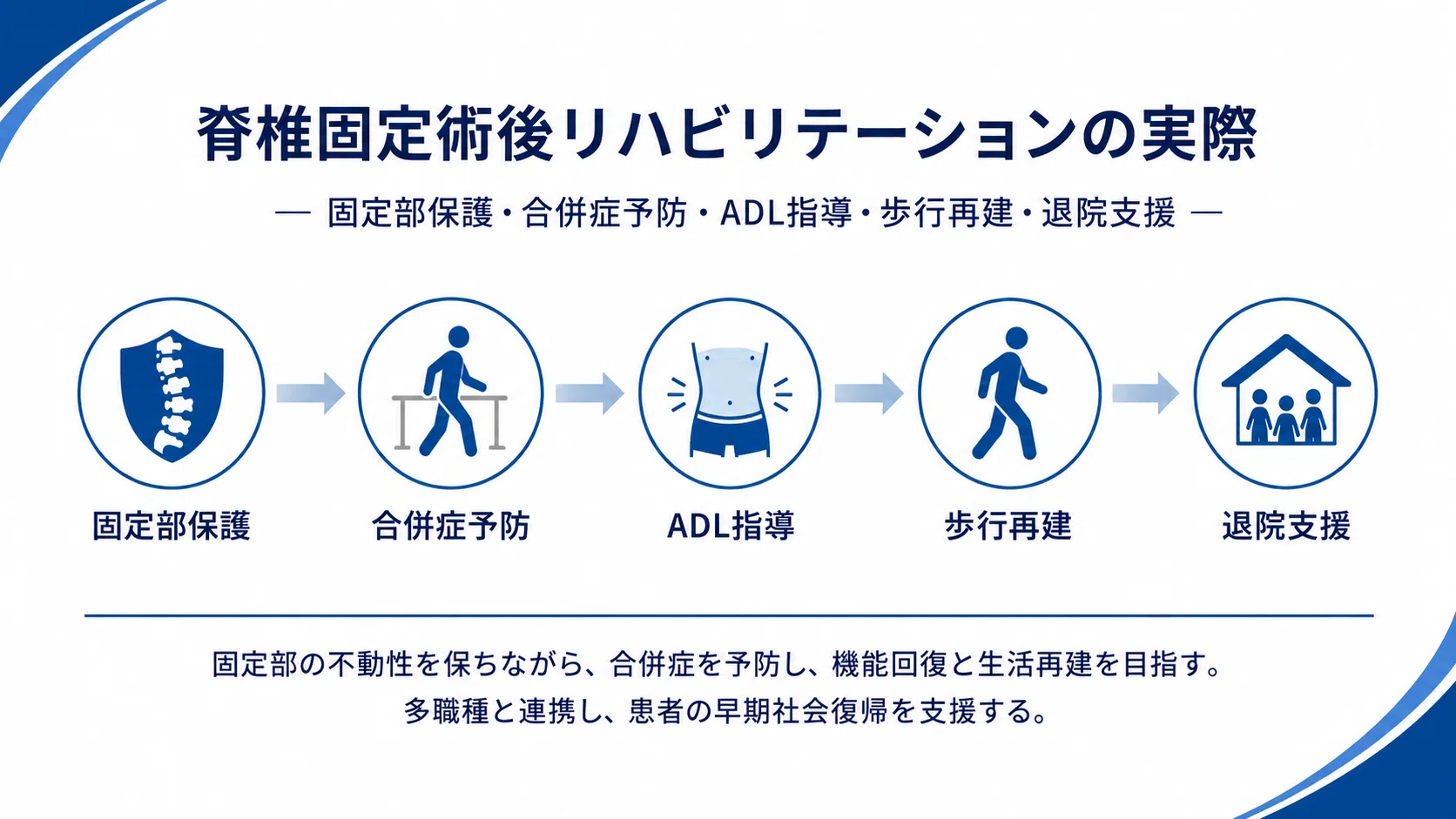 脊椎固定術後リハビリテーション完全ガイド｜評価・合併症予防・ADL