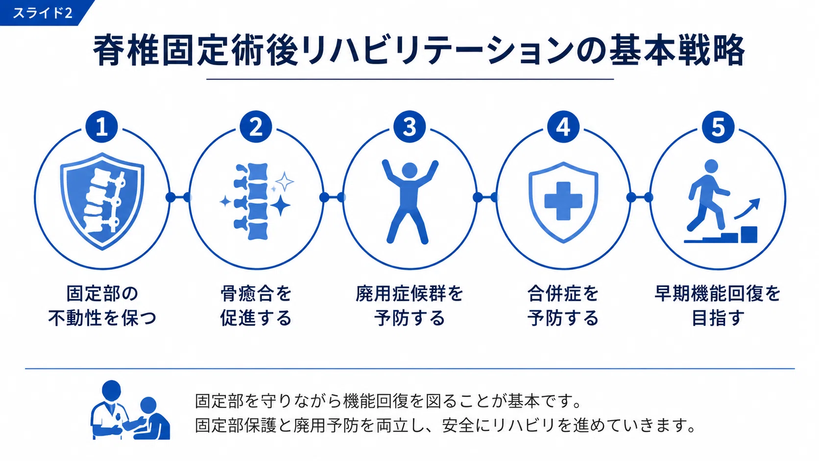脊椎固定術後リハビリテーション完全ガイド｜評価・合併症予防・ADL