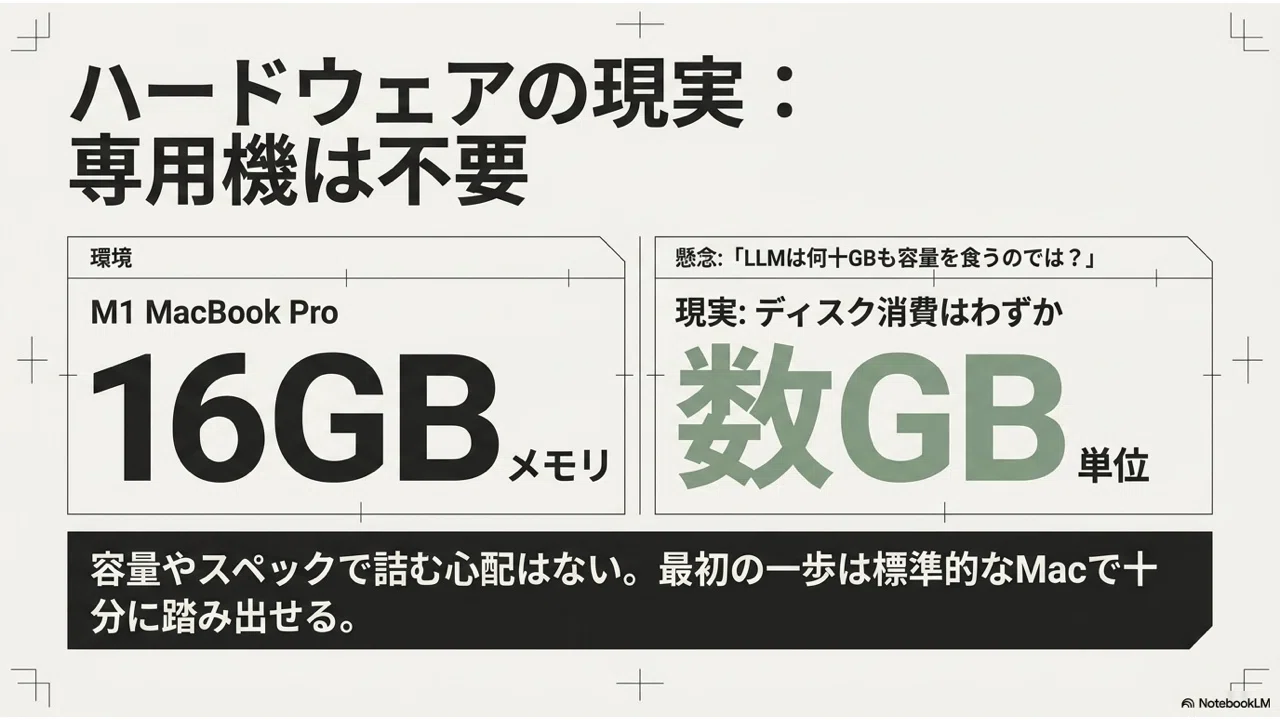 M1 MacでローカルLLMを動かしてみた｜Ollama・Hermes・gemma3:12bを