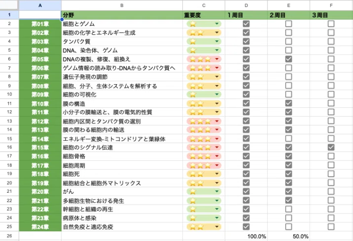 東京大学 総合文化研究科 広域科学専攻 生命環境科学系 に1位で合格