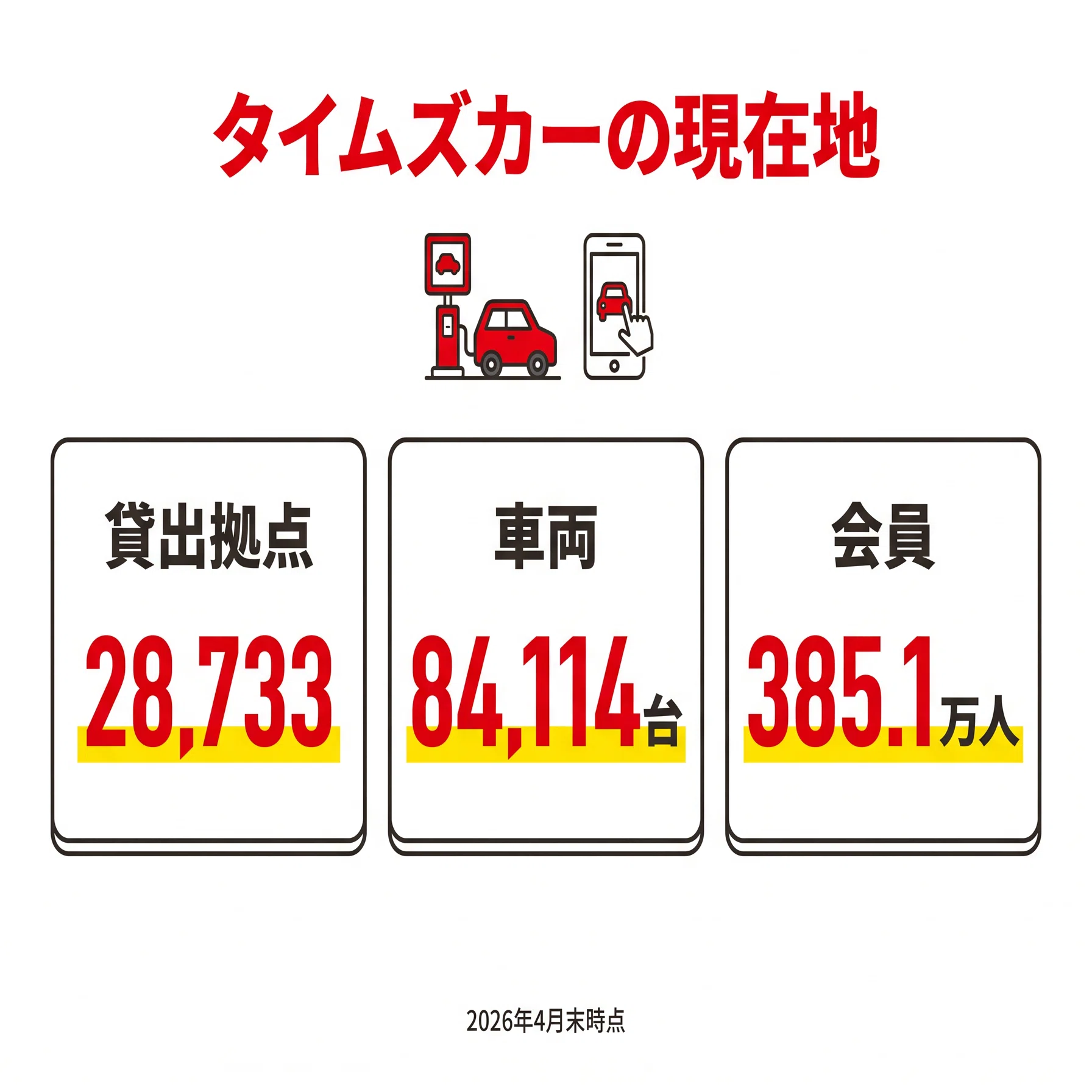 タイムズ 延長 料金