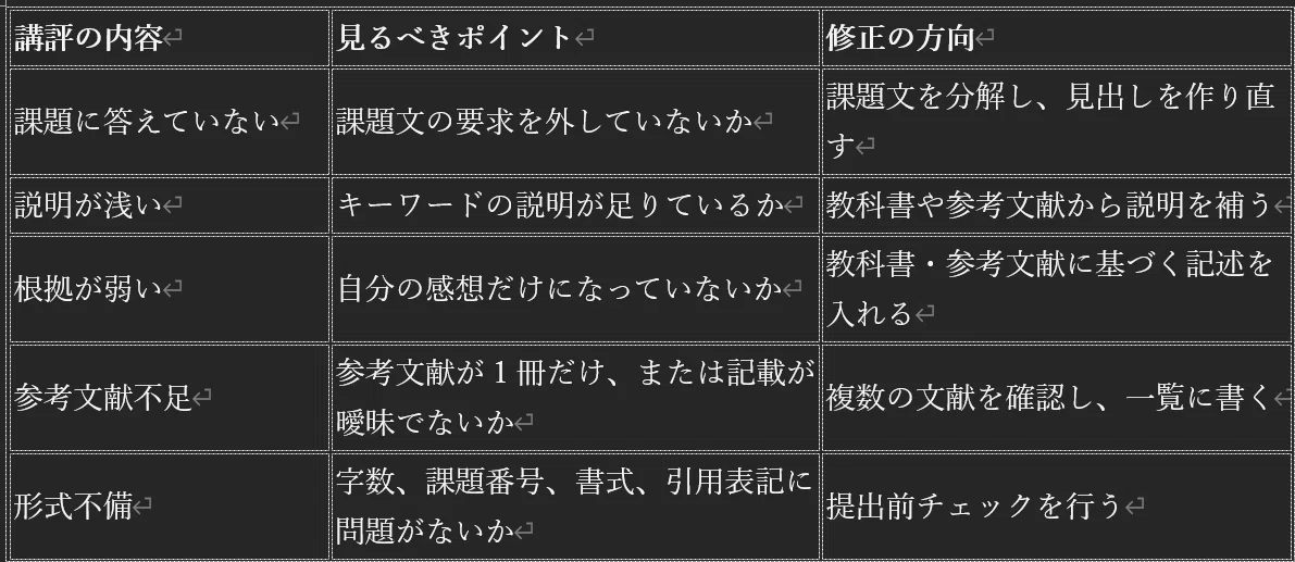 日大通信】日大通信のレポートで不合格になったときの対処法｜日大通信