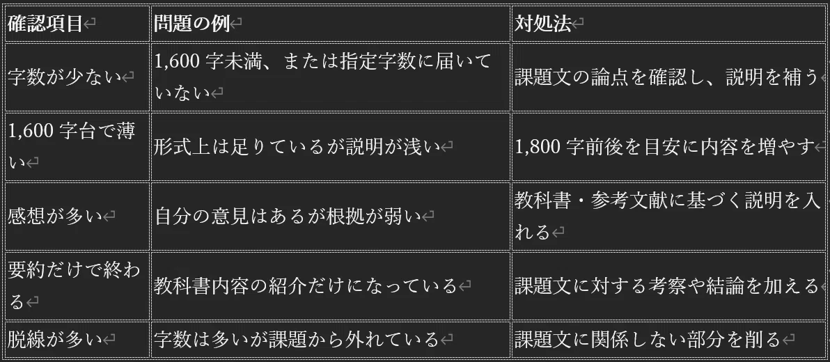 日大通信】日大通信のレポートで不合格になったときの対処法｜日大通信