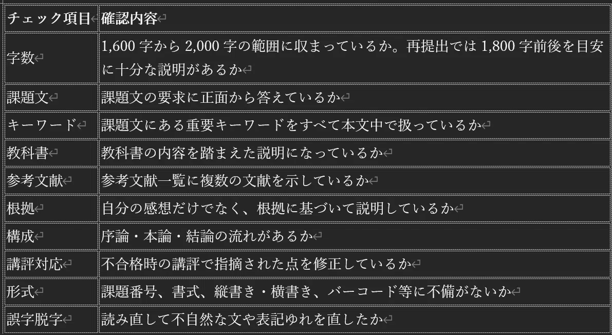 日大通信】日大通信のレポートで不合格になったときの対処法｜日大通信